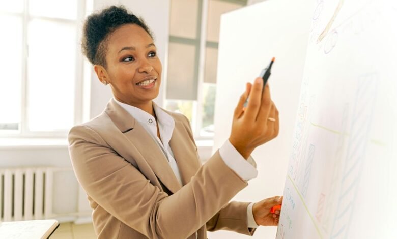 business intelligence for executives