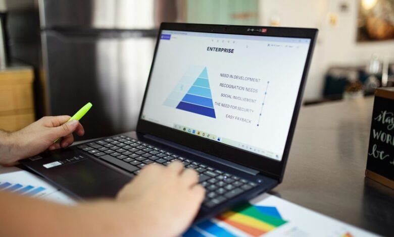market analysis of identifiers