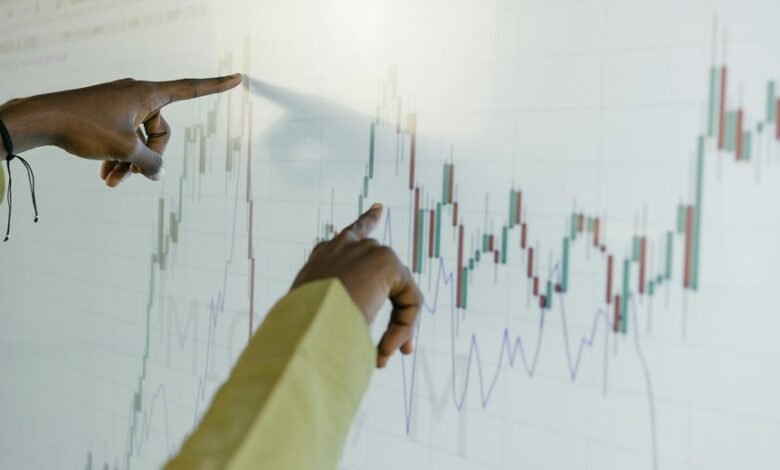 market evaluation of assets