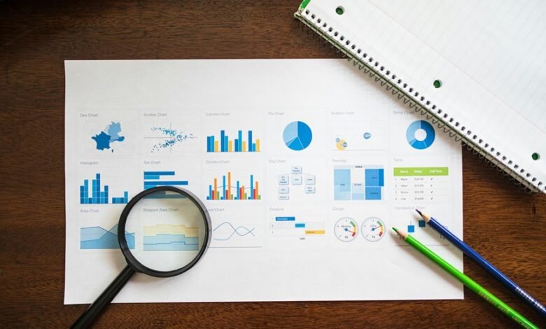 premium market evaluation report