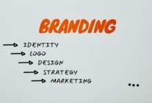market identity branding system
