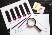 revenue control strategy matrix